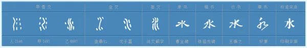 水字是几画?