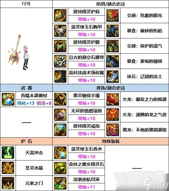 DNF元素师巴卡妮装备怎么搭