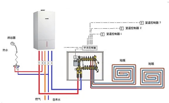 天然气壁挂炉如何排气