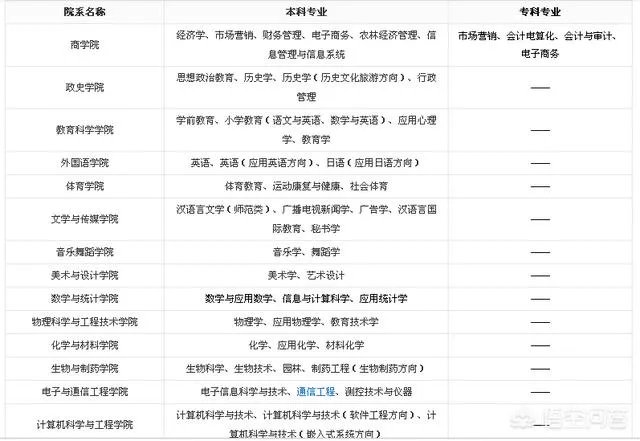 玉林师范学院怎么样?