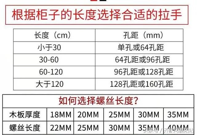 五金配件如何选择