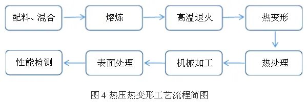 永磁体是怎么制造出来的?