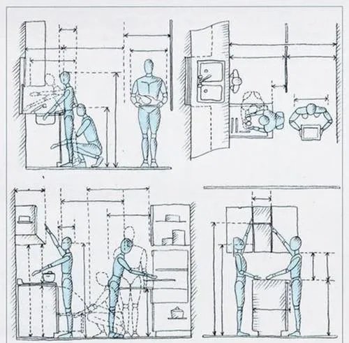 橱柜尺寸图价格 橱柜的标准尺寸是多少