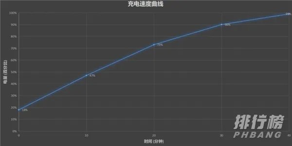 荣耀30pro参数配置详情_荣耀30pro详细完整参数