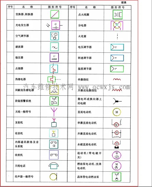 汽车电路图符号代码大全 学看汽车电路图必看
