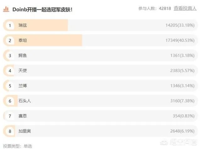 Doinb官宣S9皮肤，FPX这下赚大了，LPL玩家却吐槽：托儿索要成灾，你有何看法？