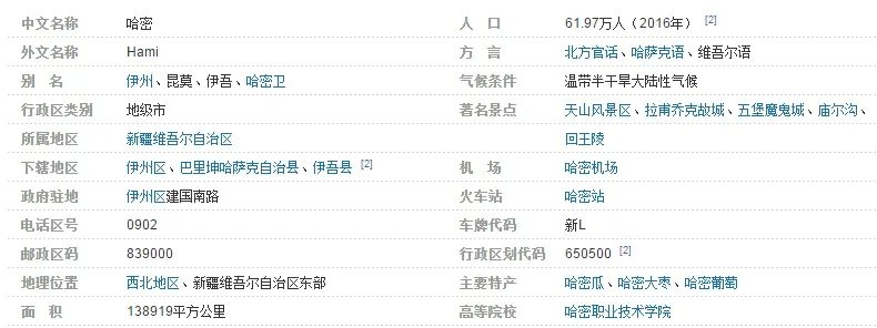 新疆哈密电话区号