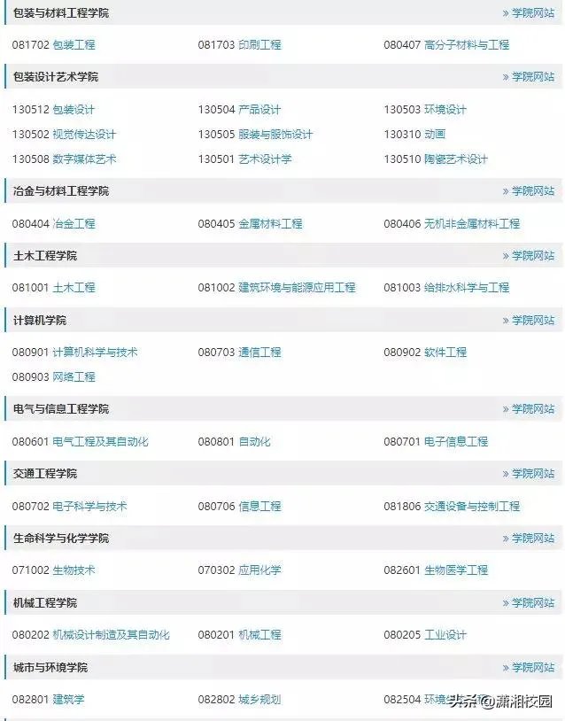 安徽工程大学和湖南工业大学哪个好?