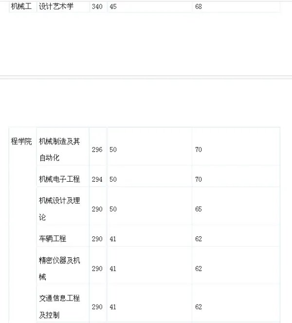 南京理工大学考研车辆工程历年的初试分数线是多少啊？