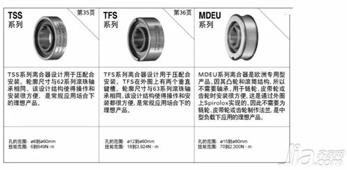 单项轴承型号 单项轴承技术原理