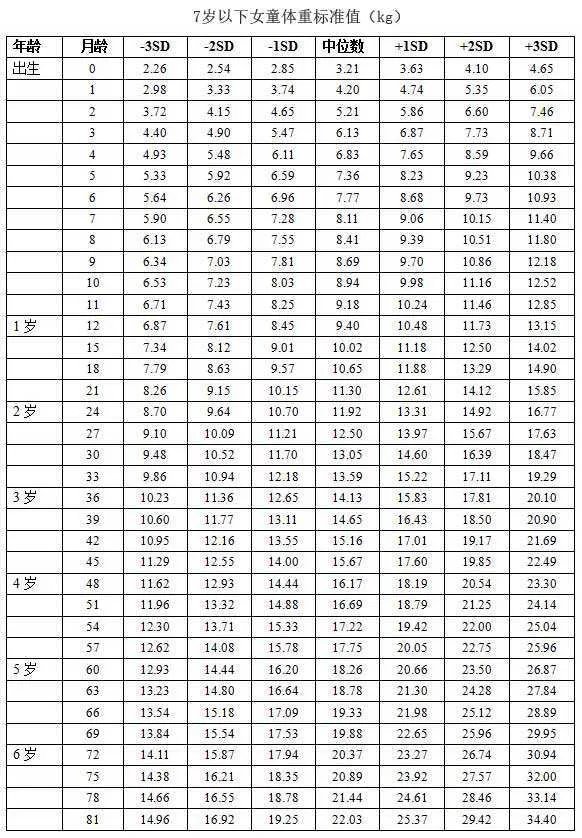 6岁女孩身高体重标准是多少