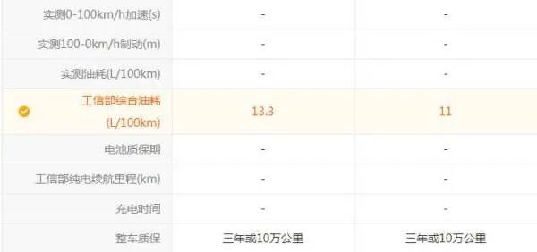 陆地巡洋舰和霸道哪个好？有什么区别？