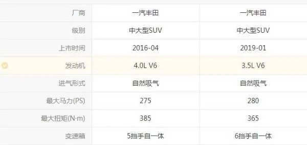 陆地巡洋舰和霸道哪个好？有什么区别？