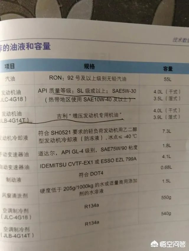 请问什么机油好？