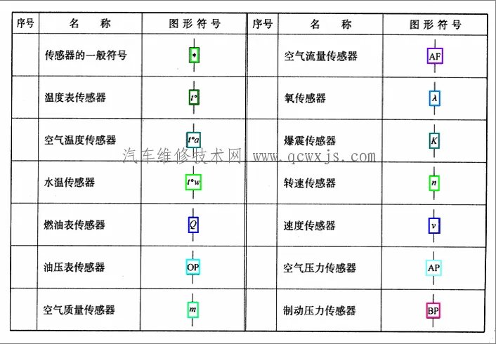 汽车电路图符号代码大全 学看汽车电路图必看