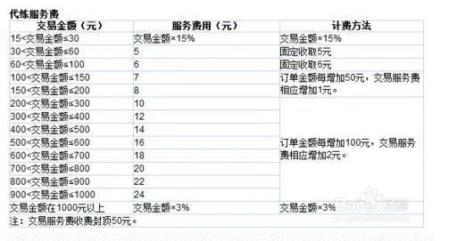 5173怎么扣手续费的?